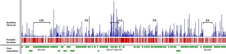 https://cdn.ncbi.nlm.nih.gov/pmc/blobs/7645/4255674/867ba479b8e6/12866_2014_298_Fig2_HTML.jpg