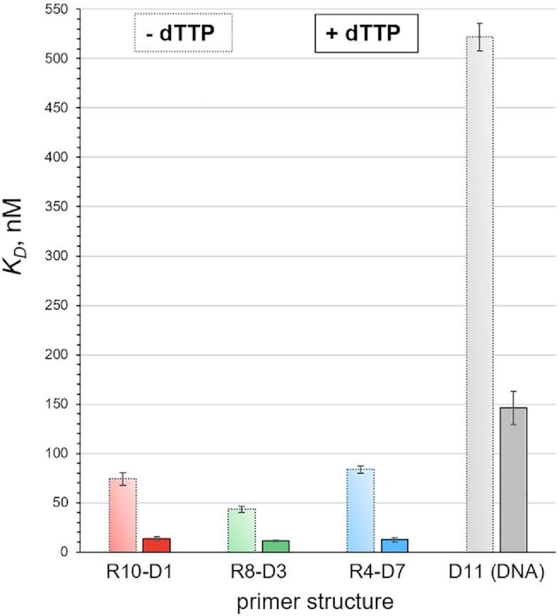 https://cdn.ncbi.nlm.nih.gov/pmc/blobs/7645/9757036/6757eabd850f/gkac1101fig5.jpg