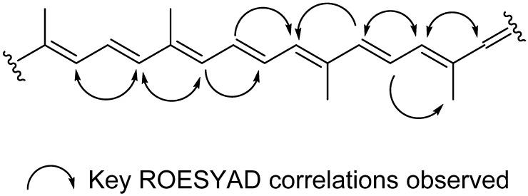 https://cdn.ncbi.nlm.nih.gov/pmc/blobs/7647/4446602/372cf27399bf/marinedrugs-13-02714-g002.jpg