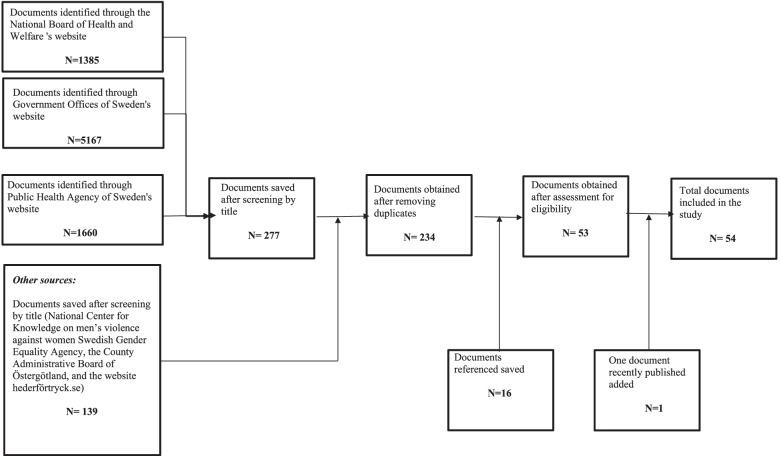 https://cdn.ncbi.nlm.nih.gov/pmc/blobs/7649/9446749/ba816b5b807a/12939_2022_1727_Fig1_HTML.jpg