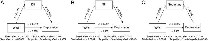https://cdn.ncbi.nlm.nih.gov/pmc/blobs/764d/11227061/37bd7e1ca739/EC-23-0450fig4.jpg