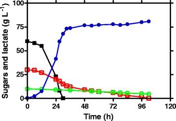 https://cdn.ncbi.nlm.nih.gov/pmc/blobs/764d/4759849/6aab63d5980b/12896_2016_248_Fig6_HTML.jpg