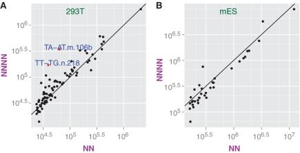 https://cdn.ncbi.nlm.nih.gov/pmc/blobs/764e/3241666/d73e091812aa/gkr693f4.jpg