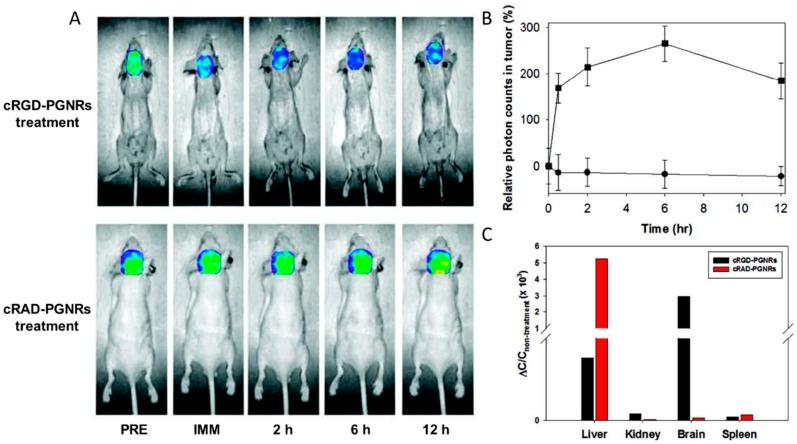 https://cdn.ncbi.nlm.nih.gov/pmc/blobs/764e/5744307/e66380aabacb/materials-10-01372-g007.jpg
