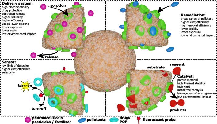 https://cdn.ncbi.nlm.nih.gov/pmc/blobs/764f/8987506/eafbbef9a49e/fchem-10-859406-g002.jpg