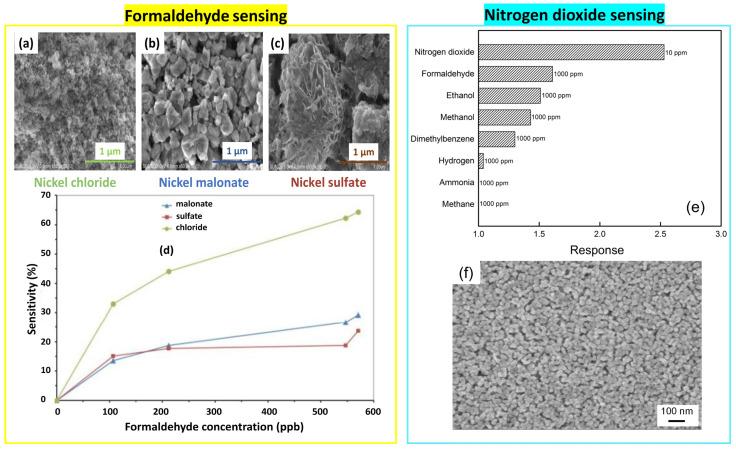https://cdn.ncbi.nlm.nih.gov/pmc/blobs/7651/10891883/4088ae0fab8e/nanomaterials-14-00359-g022.jpg