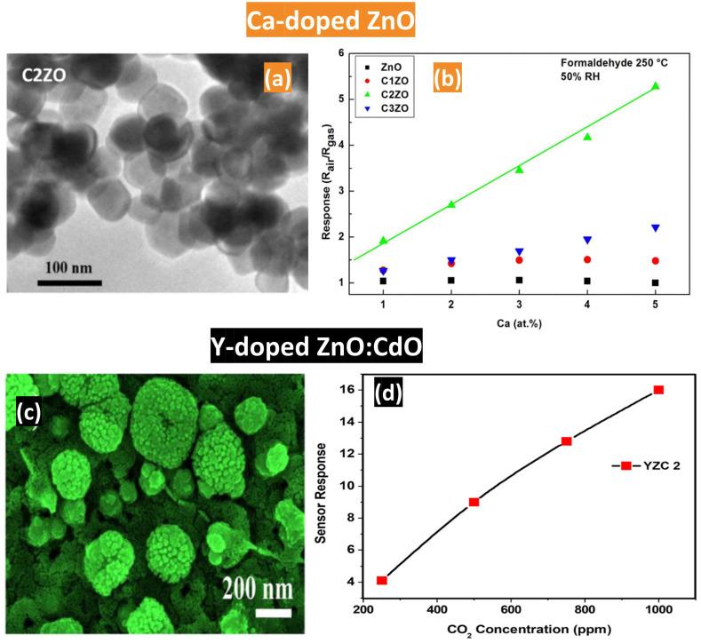 https://cdn.ncbi.nlm.nih.gov/pmc/blobs/7651/10891883/c95201f034ab/nanomaterials-14-00359-g025.jpg