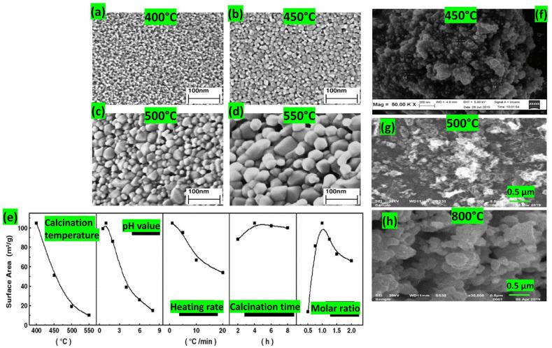 https://cdn.ncbi.nlm.nih.gov/pmc/blobs/7651/10891883/db6119e19a04/nanomaterials-14-00359-g012.jpg