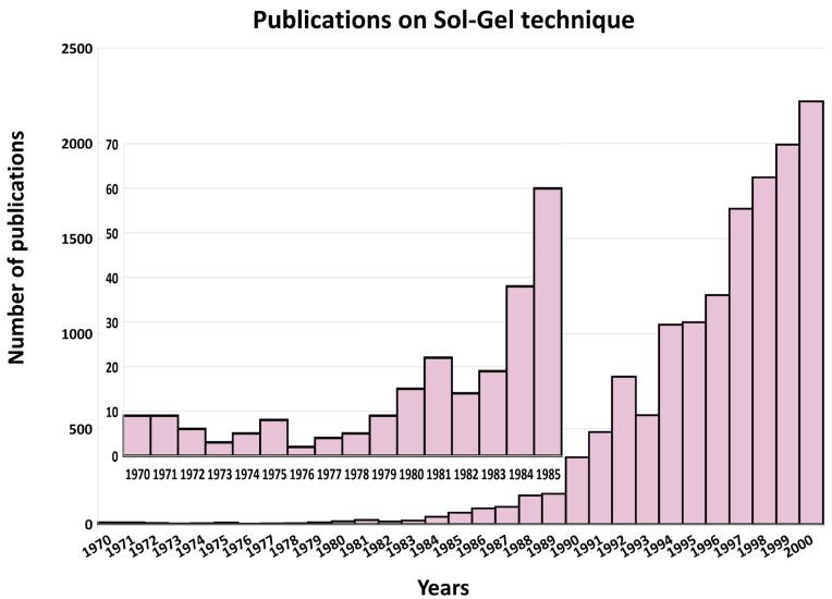 https://cdn.ncbi.nlm.nih.gov/pmc/blobs/7651/10891883/eb11ddd7e725/nanomaterials-14-00359-g002.jpg