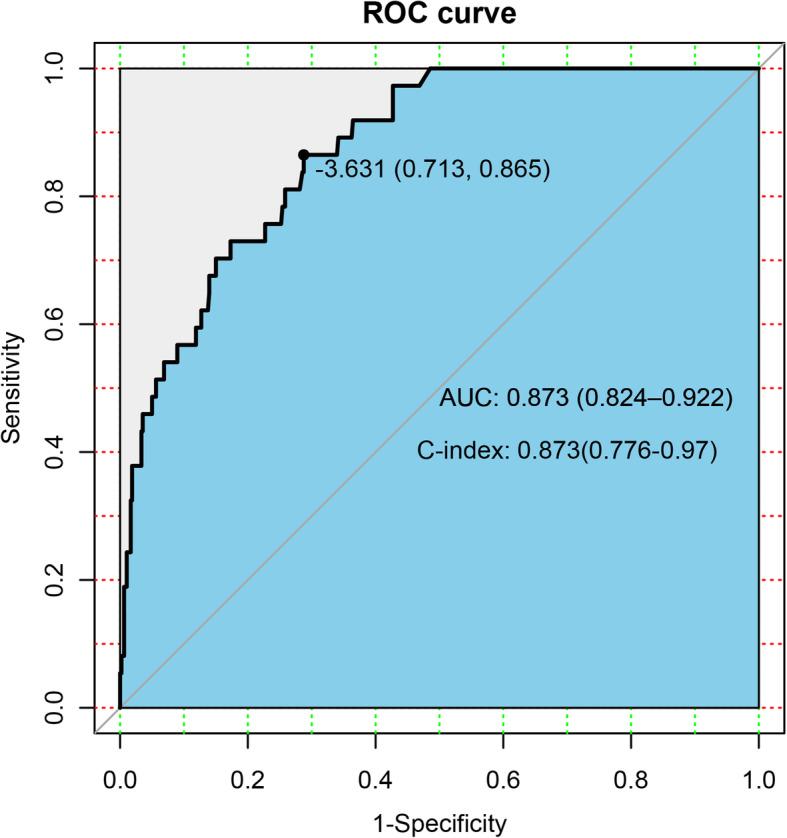 https://cdn.ncbi.nlm.nih.gov/pmc/blobs/7652/8243766/052313c8f2a1/12885_2021_8466_Fig4_HTML.jpg