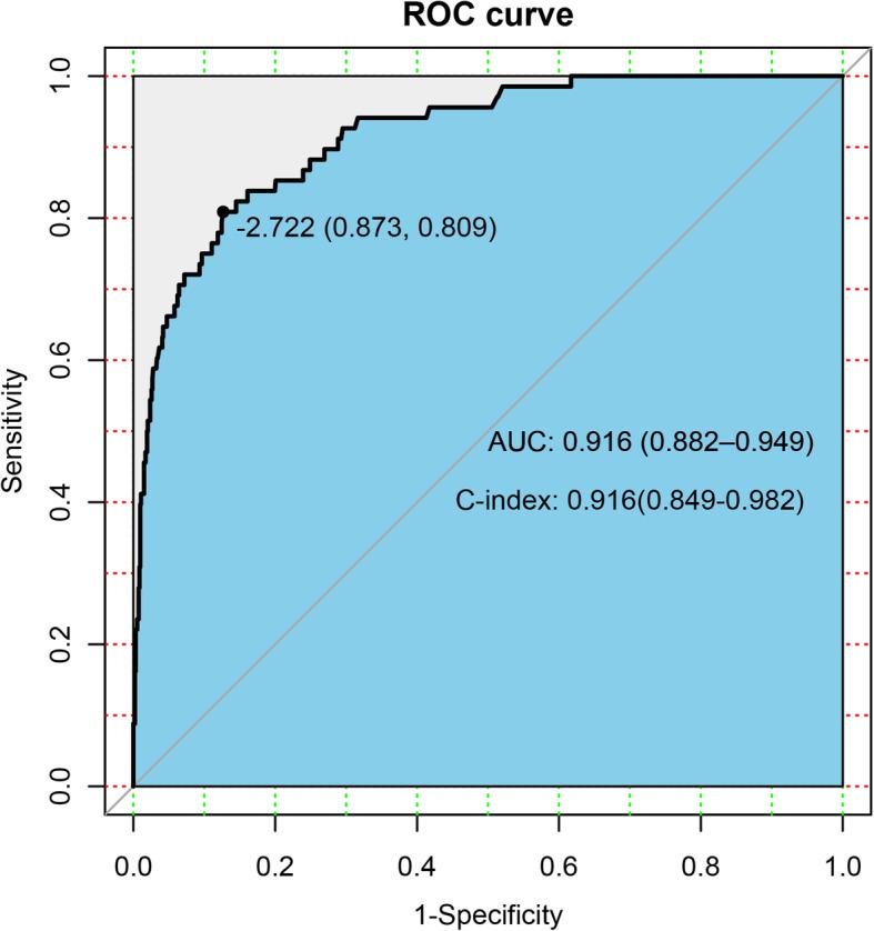 https://cdn.ncbi.nlm.nih.gov/pmc/blobs/7652/8243766/b0d1798c35dd/12885_2021_8466_Fig3_HTML.jpg