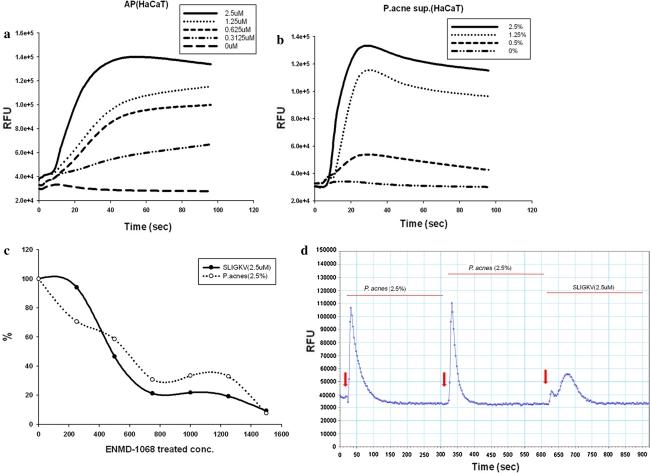 https://cdn.ncbi.nlm.nih.gov/pmc/blobs/7653/2970807/11b97ff119b6/403_2010_1074_Fig3_HTML.jpg