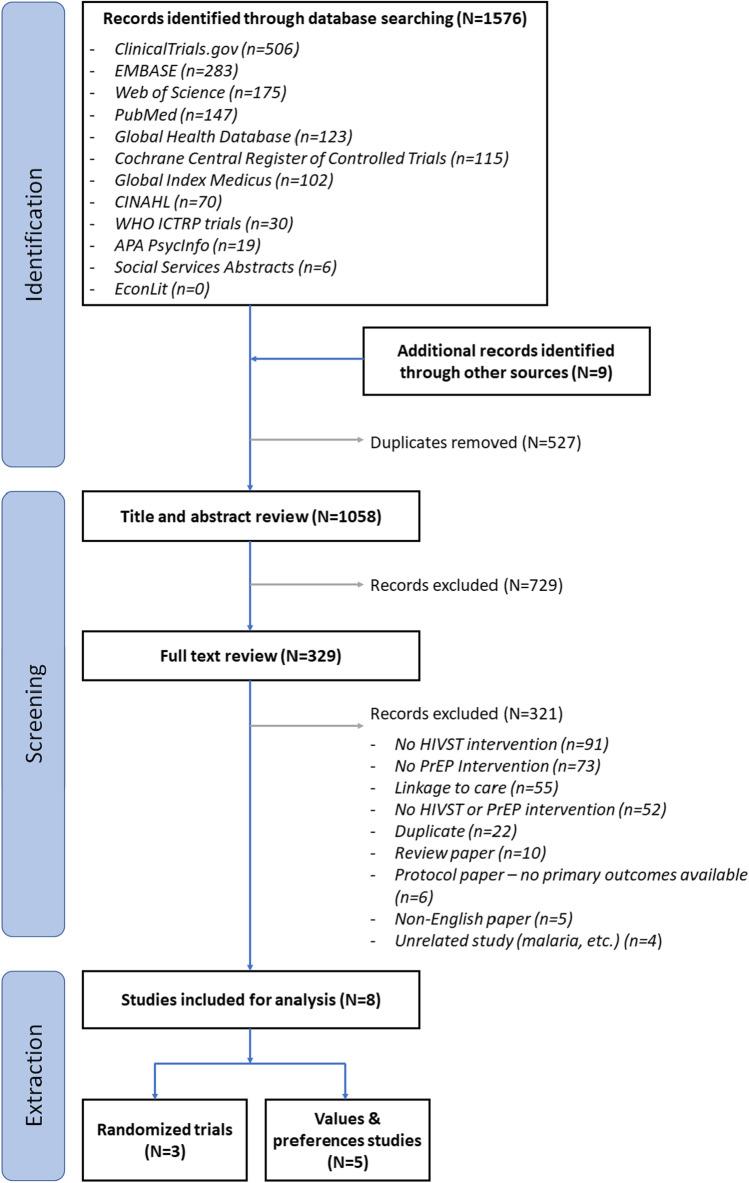 https://cdn.ncbi.nlm.nih.gov/pmc/blobs/7654/9508065/a3651379c693/11904_2022_617_Fig1_HTML.jpg