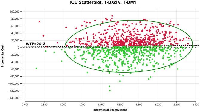 https://cdn.ncbi.nlm.nih.gov/pmc/blobs/7655/12084944/27767ac4e2d4/12913_2025_12876_Fig2_HTML.jpg