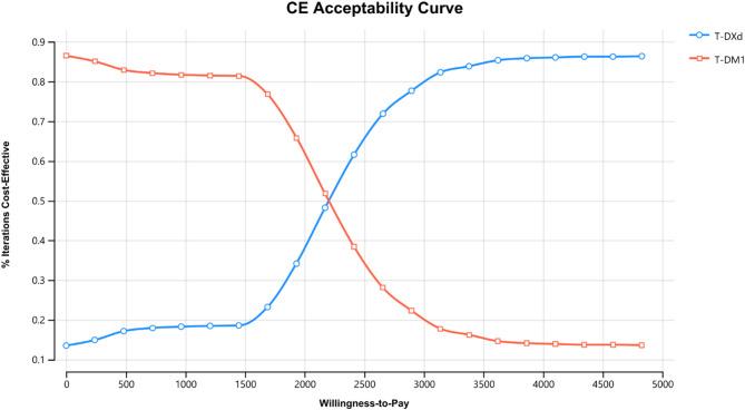 https://cdn.ncbi.nlm.nih.gov/pmc/blobs/7655/12084944/6c1bf0545b4a/12913_2025_12876_Fig3_HTML.jpg