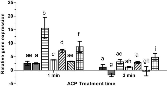 https://cdn.ncbi.nlm.nih.gov/pmc/blobs/7655/6918802/2d81074da972/fmicb-10-02841-g008.jpg