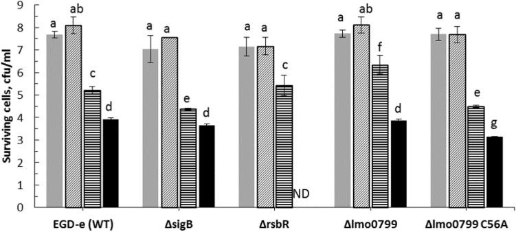 https://cdn.ncbi.nlm.nih.gov/pmc/blobs/7655/6918802/731da6da7e4a/fmicb-10-02841-g004.jpg