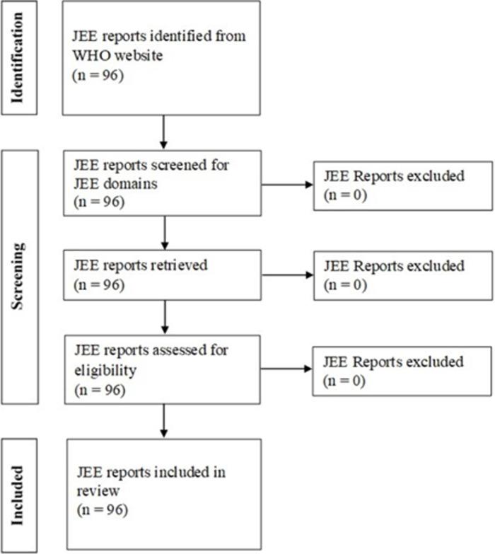 https://cdn.ncbi.nlm.nih.gov/pmc/blobs/7655/9587741/fbd29afd7a97/PAMJ-42-243-g001.jpg