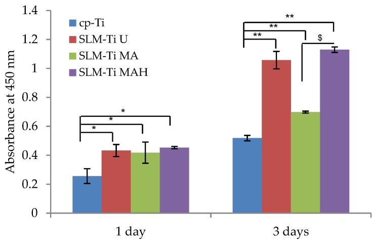 https://cdn.ncbi.nlm.nih.gov/pmc/blobs/7657/8069428/162ac62b3787/nanomaterials-11-00987-g007.jpg