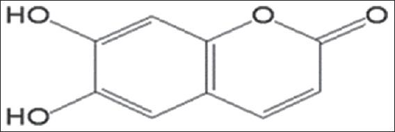 https://cdn.ncbi.nlm.nih.gov/pmc/blobs/7658/10485493/77cc0c23a313/JPBS-15-948-g003.jpg