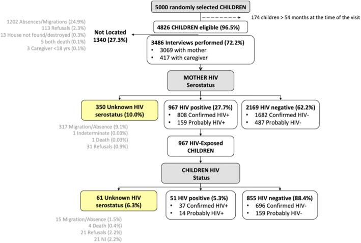 https://cdn.ncbi.nlm.nih.gov/pmc/blobs/7659/7970736/7e304bfce7ef/12889_2021_10568_Fig1_HTML.jpg