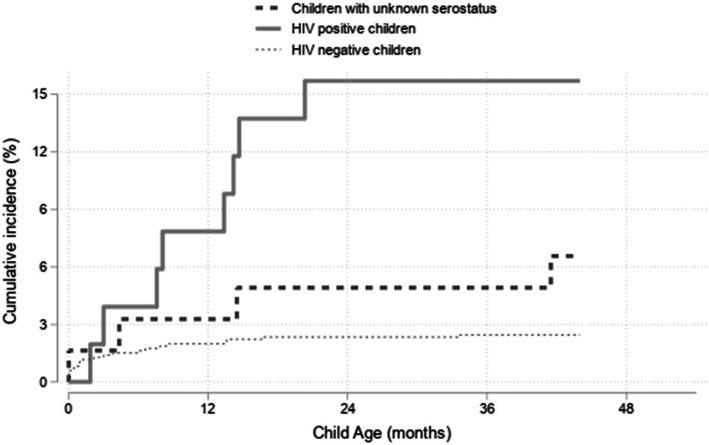 https://cdn.ncbi.nlm.nih.gov/pmc/blobs/7659/7970736/b0f8d9f7a6d4/12889_2021_10568_Fig2_HTML.jpg