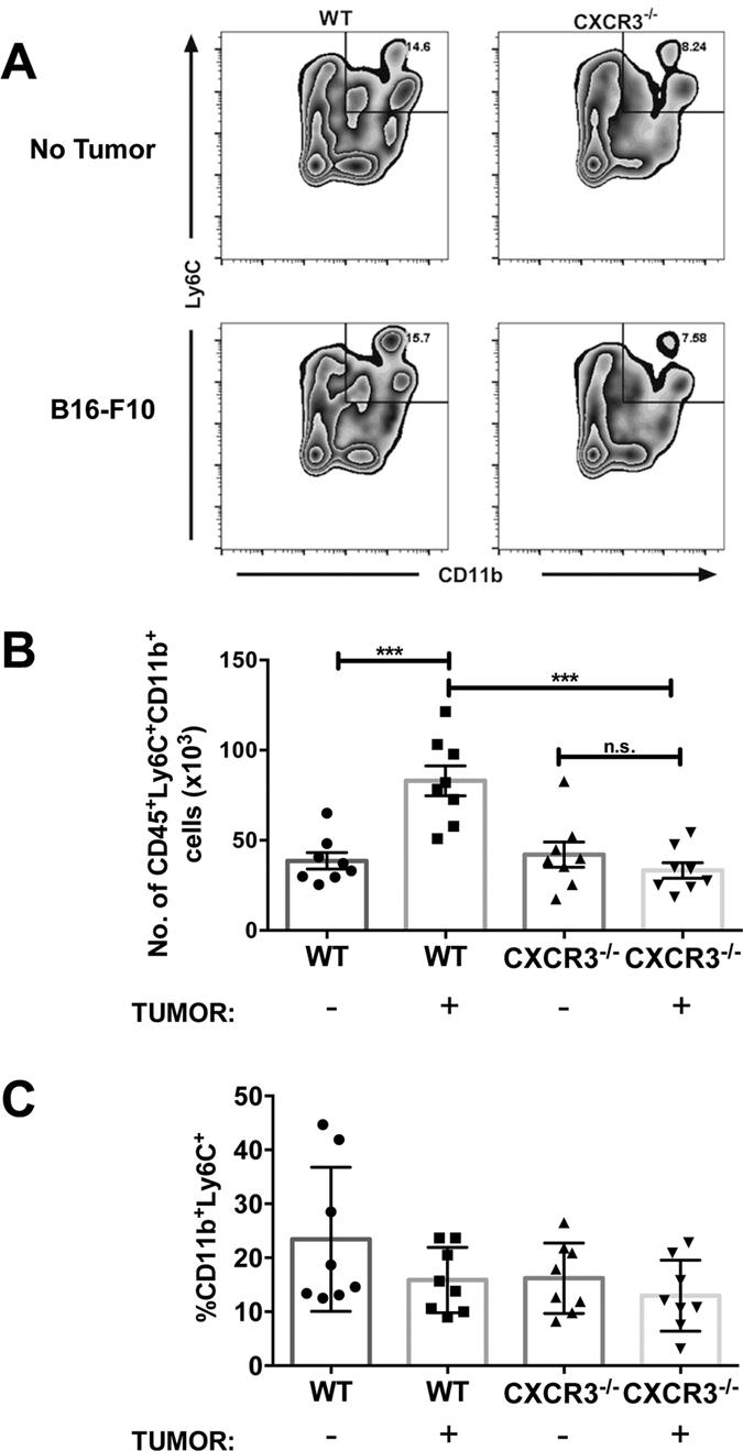 https://cdn.ncbi.nlm.nih.gov/pmc/blobs/765a/5372355/2af2ab6cc6f4/srep45593-f3.jpg