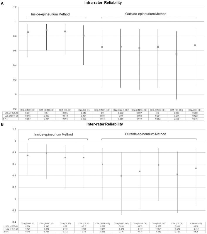 https://cdn.ncbi.nlm.nih.gov/pmc/blobs/765a/6205983/a42724278b5a/fneur-09-00902-g0006.jpg