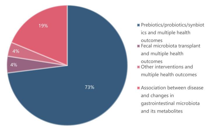 https://cdn.ncbi.nlm.nih.gov/pmc/blobs/765c/9505003/9012953fe289/nutrients-14-03726-g002.jpg