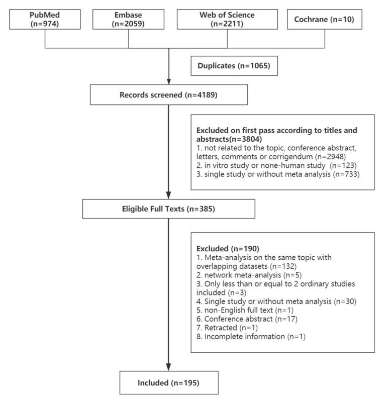 https://cdn.ncbi.nlm.nih.gov/pmc/blobs/765c/9505003/b4e04a1d497d/nutrients-14-03726-g001.jpg