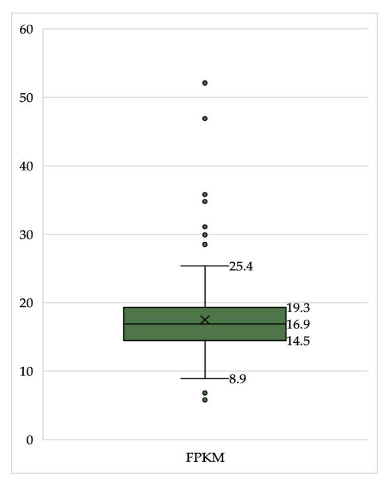https://cdn.ncbi.nlm.nih.gov/pmc/blobs/765d/8620733/ab3d6498d094/healthcare-09-01478-g002.jpg