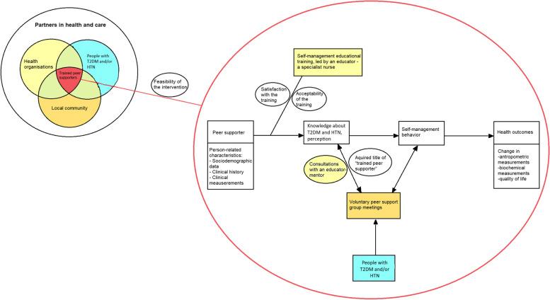 https://cdn.ncbi.nlm.nih.gov/pmc/blobs/765e/11328385/ea82fd369445/12912_2024_2239_Fig2_HTML.jpg
