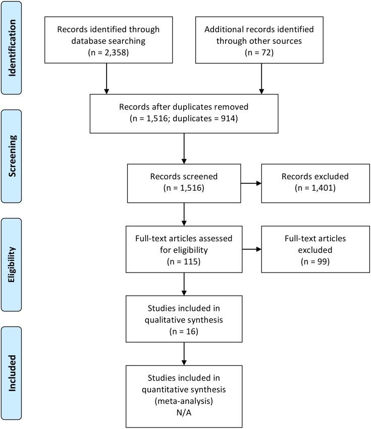 https://cdn.ncbi.nlm.nih.gov/pmc/blobs/765e/5649589/b5296e83fbc4/peerj-05-3735-g001.jpg