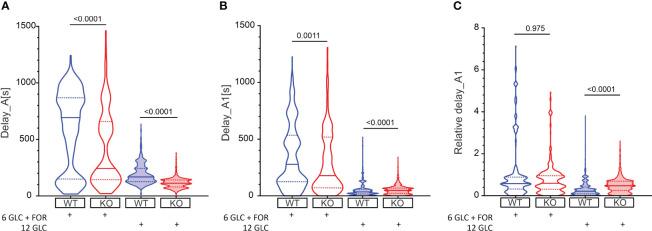 https://cdn.ncbi.nlm.nih.gov/pmc/blobs/7661/10494243/1edb9af4bb43/fendo-14-1225486-g002.jpg