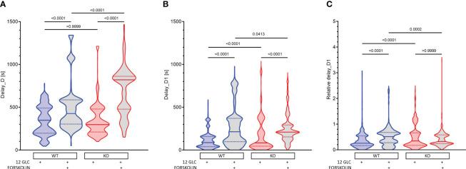 https://cdn.ncbi.nlm.nih.gov/pmc/blobs/7661/10494243/6cd9f1dac389/fendo-14-1225486-g005.jpg