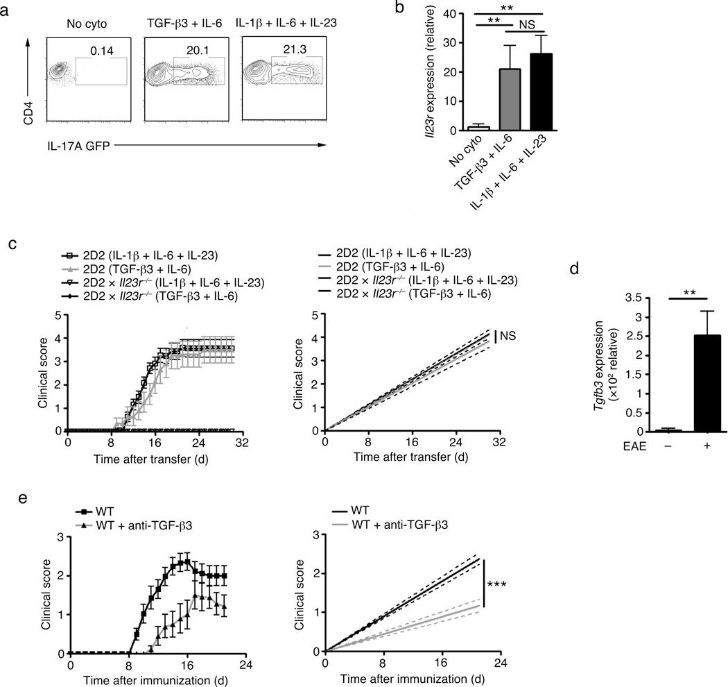 https://cdn.ncbi.nlm.nih.gov/pmc/blobs/7661/3459594/1428ddffb407/nihms398264f3.jpg