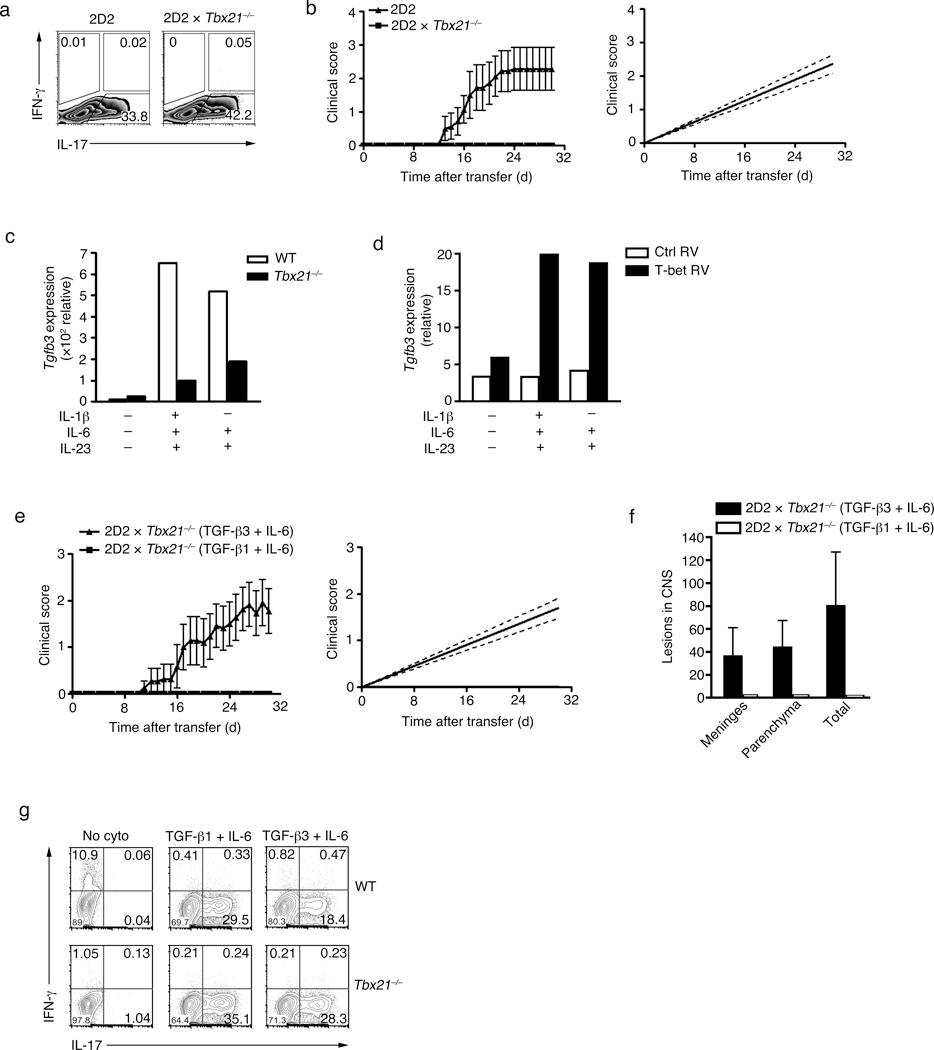 https://cdn.ncbi.nlm.nih.gov/pmc/blobs/7661/3459594/f404674568c2/nihms398264f5.jpg