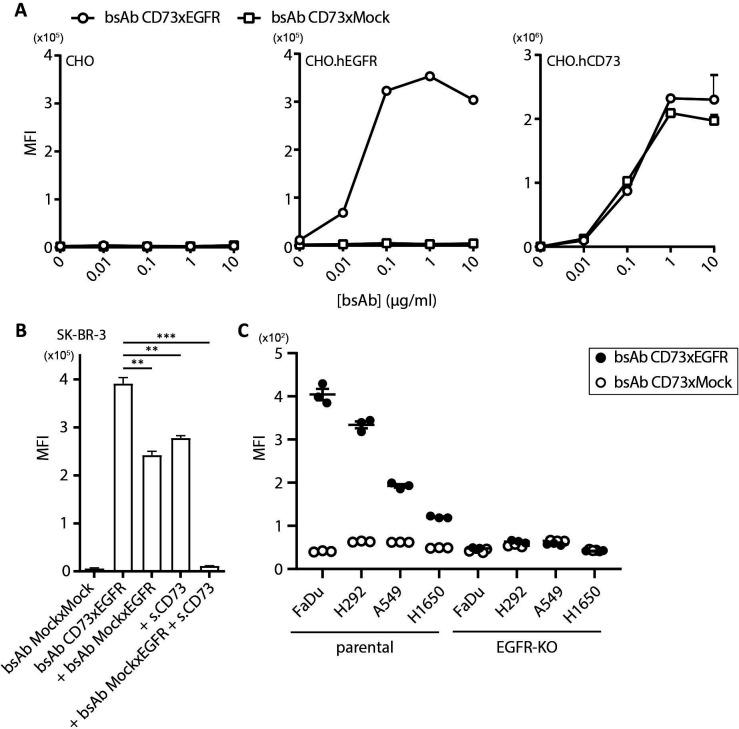 https://cdn.ncbi.nlm.nih.gov/pmc/blobs/7662/10514638/1b6e36633993/jitc-2023-006837f01.jpg