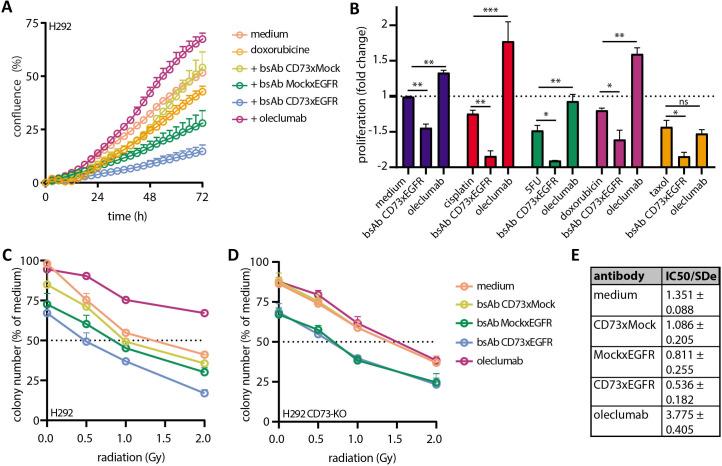 https://cdn.ncbi.nlm.nih.gov/pmc/blobs/7662/10514638/f235af40de1b/jitc-2023-006837f07.jpg