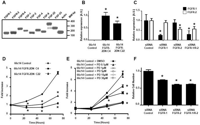 https://cdn.ncbi.nlm.nih.gov/pmc/blobs/7663/3382584/48ac04726c0a/pone.0039540.g001.jpg
