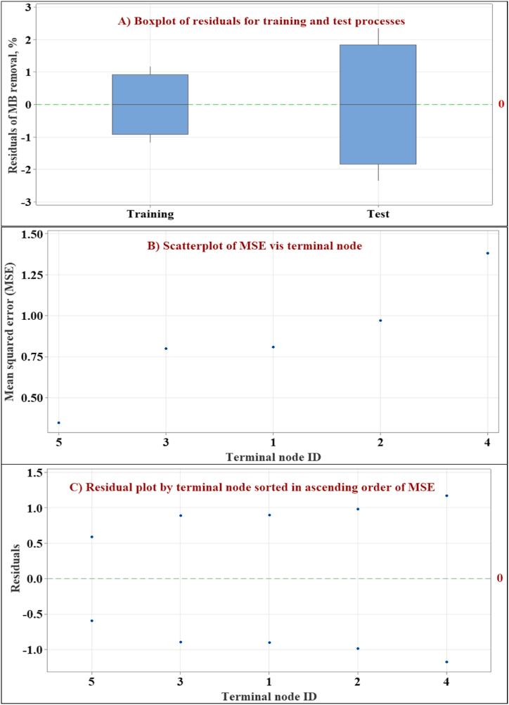 https://cdn.ncbi.nlm.nih.gov/pmc/blobs/7664/11566670/a293a78df942/gr12.jpg