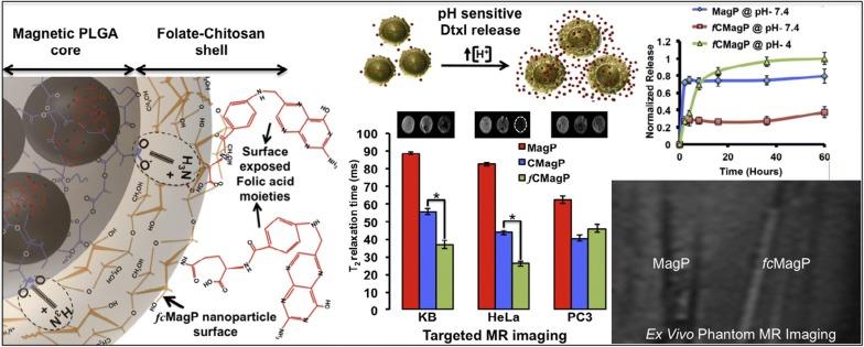 https://cdn.ncbi.nlm.nih.gov/pmc/blobs/7665/5994839/76dac00e7a7a/12951_2018_378_Fig2_HTML.jpg