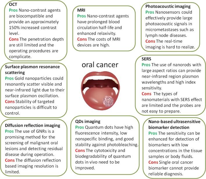 https://cdn.ncbi.nlm.nih.gov/pmc/blobs/7665/5994839/af55c7df39c0/12951_2018_378_Fig6_HTML.jpg