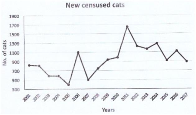 https://cdn.ncbi.nlm.nih.gov/pmc/blobs/7666/6398421/78fea886caad/fvets-06-00031-g0003.jpg