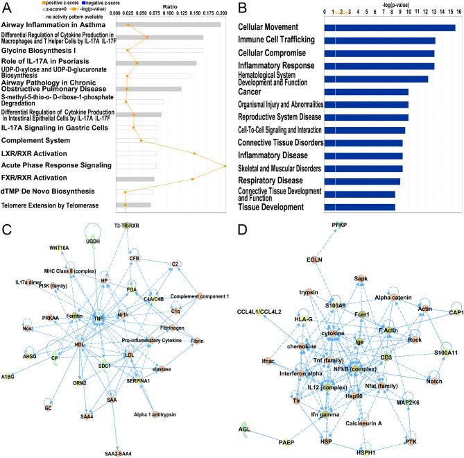 https://cdn.ncbi.nlm.nih.gov/pmc/blobs/7666/7159149/41924e1e7528/REP-19-0587fig4.jpg