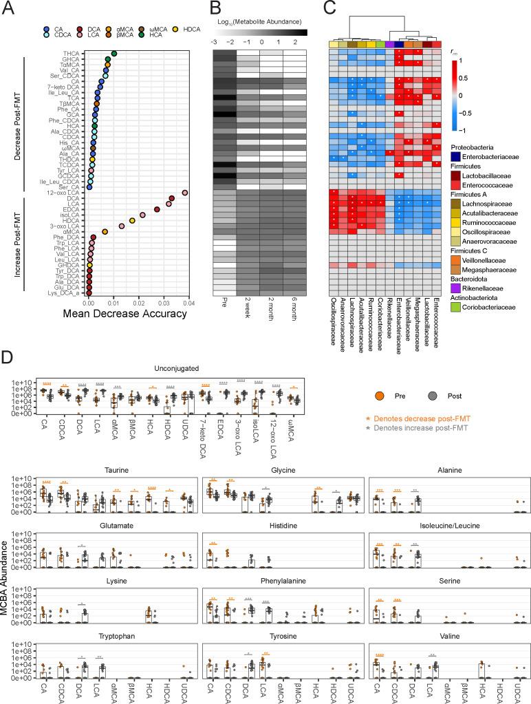 https://cdn.ncbi.nlm.nih.gov/pmc/blobs/7667/11520286/63135d7c7bba/msphere.00706-24.f005.jpg