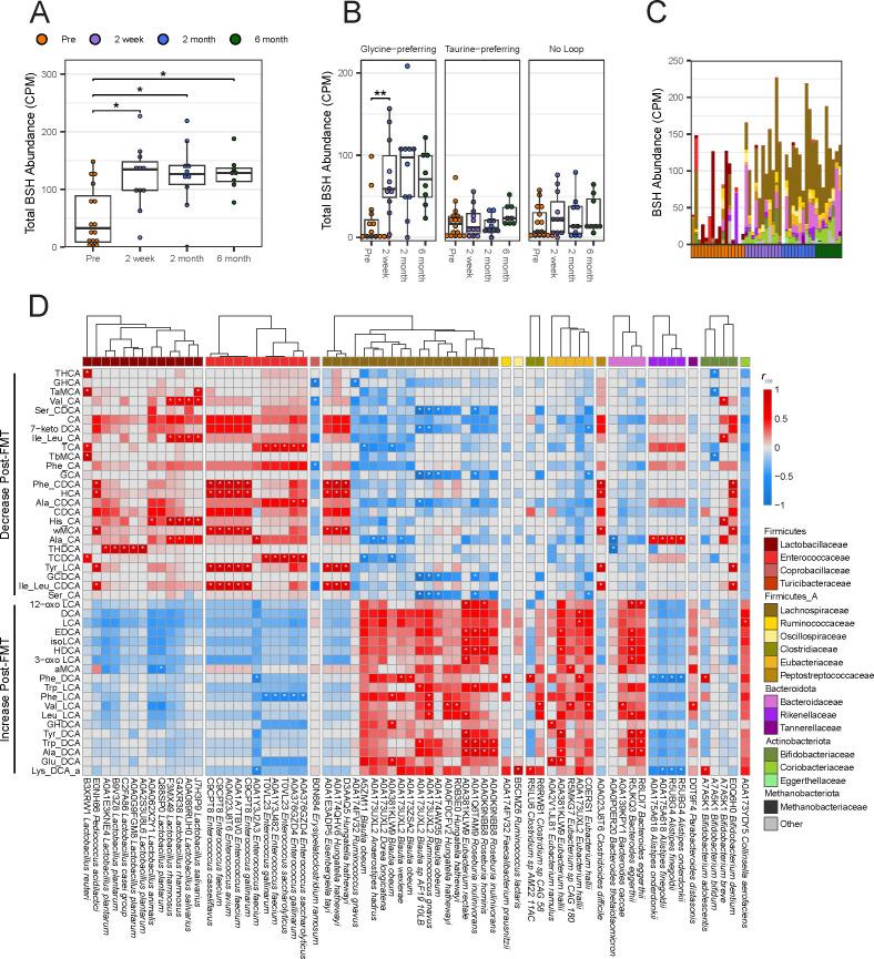 https://cdn.ncbi.nlm.nih.gov/pmc/blobs/7667/11520286/75a93ce060a6/msphere.00706-24.f006.jpg