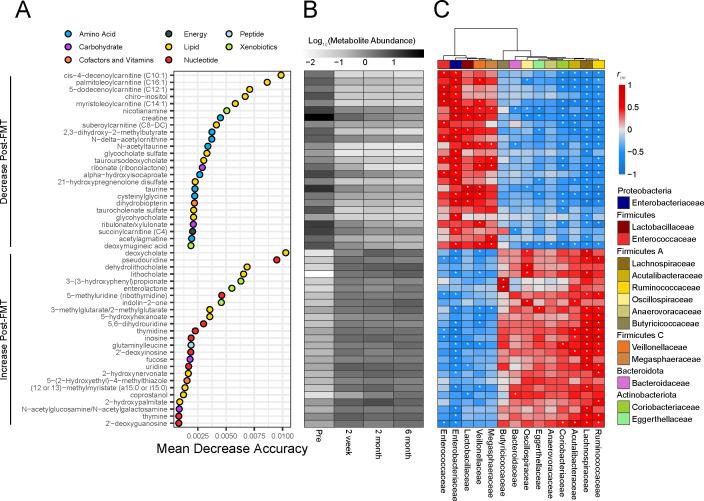 https://cdn.ncbi.nlm.nih.gov/pmc/blobs/7667/11520286/bca0a50e5937/msphere.00706-24.f002.jpg