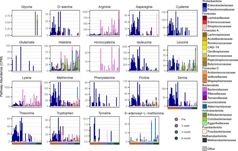 https://cdn.ncbi.nlm.nih.gov/pmc/blobs/7667/11520286/cac176bc7ca6/msphere.00706-24.f004.jpg
