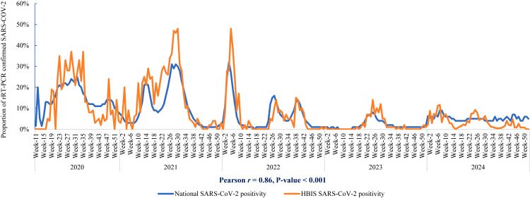 https://cdn.ncbi.nlm.nih.gov/pmc/blobs/7667/12398867/1264deb9683c/gr2.jpg